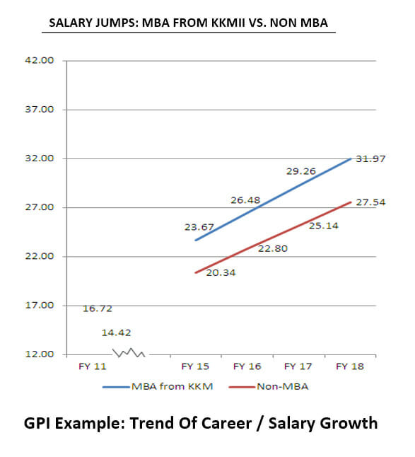Godfrey Phillips India Pvt Ltd - KKMU