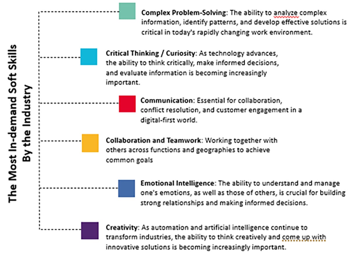 Overview of Trends in Employment